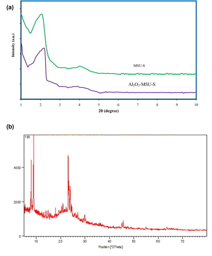 Desulfurization Of Liquid Fuels Using Aluminum Modified Mesoporous Adsorbent Towards Experimental And Kinetic Investigations Scientific Reports Desulfurization Of Liquid Fuels Using Aluminum Modified Mesoporous Adsorbent Towards Experimental And Kinetic Investigations Scientific Reports
