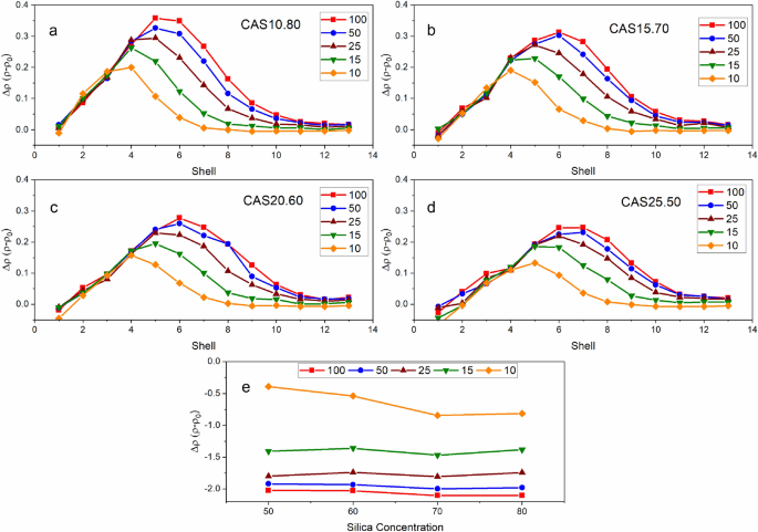Laser Induced Structural Modification In Calcium Aluminosilicate Glasses Using Molecular Dynamic Simulations Scientific Reports