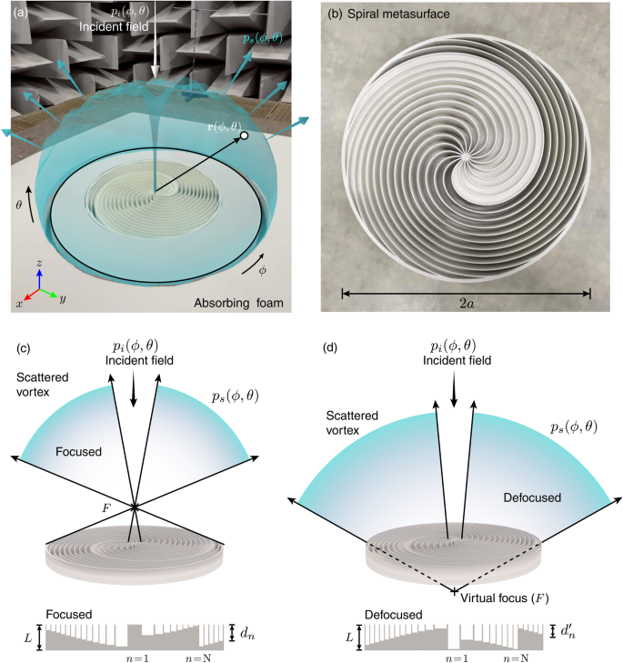 15 Cool Acoustic absorbers and diffusers theory design and application pdf for Learning