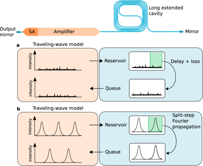 travelling wave laser model figure 2