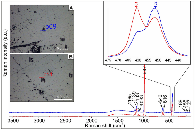 Origin And Occurrence Of Gem Quality Skarn Hosted Barite From Jebel Ouichane Near Nador In Morocco Scientific Reports Origin And Occurrence Of Gem Quality Skarn Hosted Barite From Jebel Ouichane Near Nador In Morocco Scientific Reports
