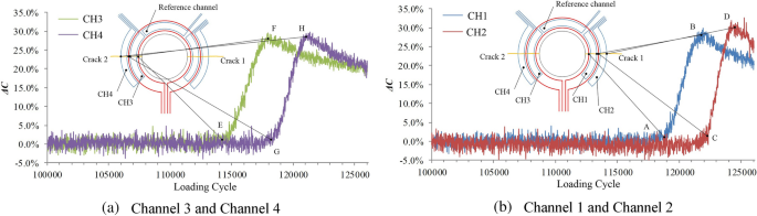 figure 22