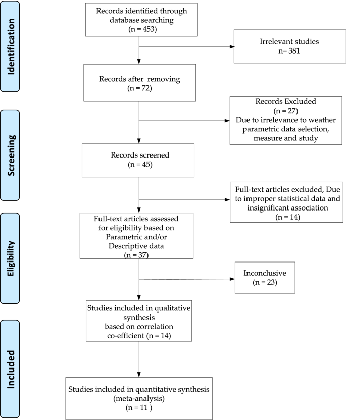research paper using correlation analysis figure 1
