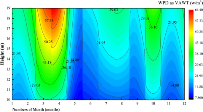 figure 18