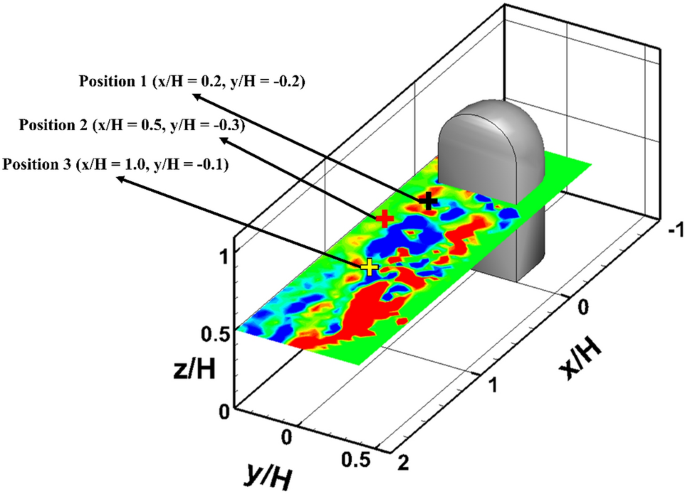 figure 12