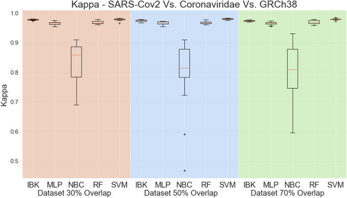 figure 17