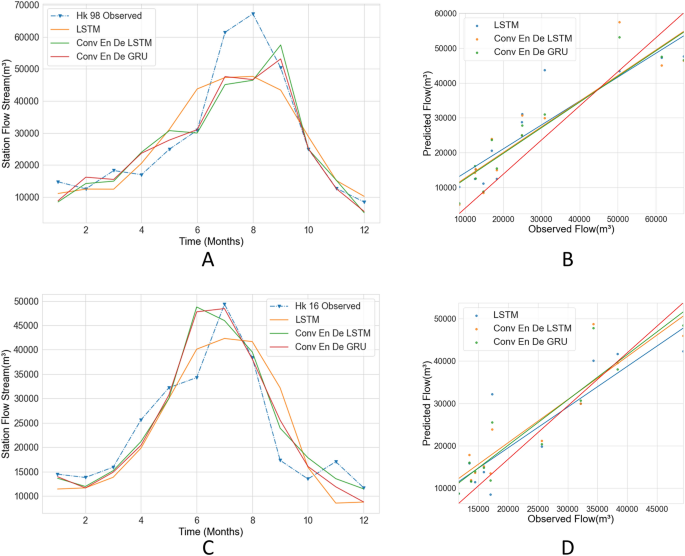 Find the values of a and b. the diagram is not to scale.