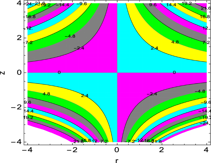 figure 19