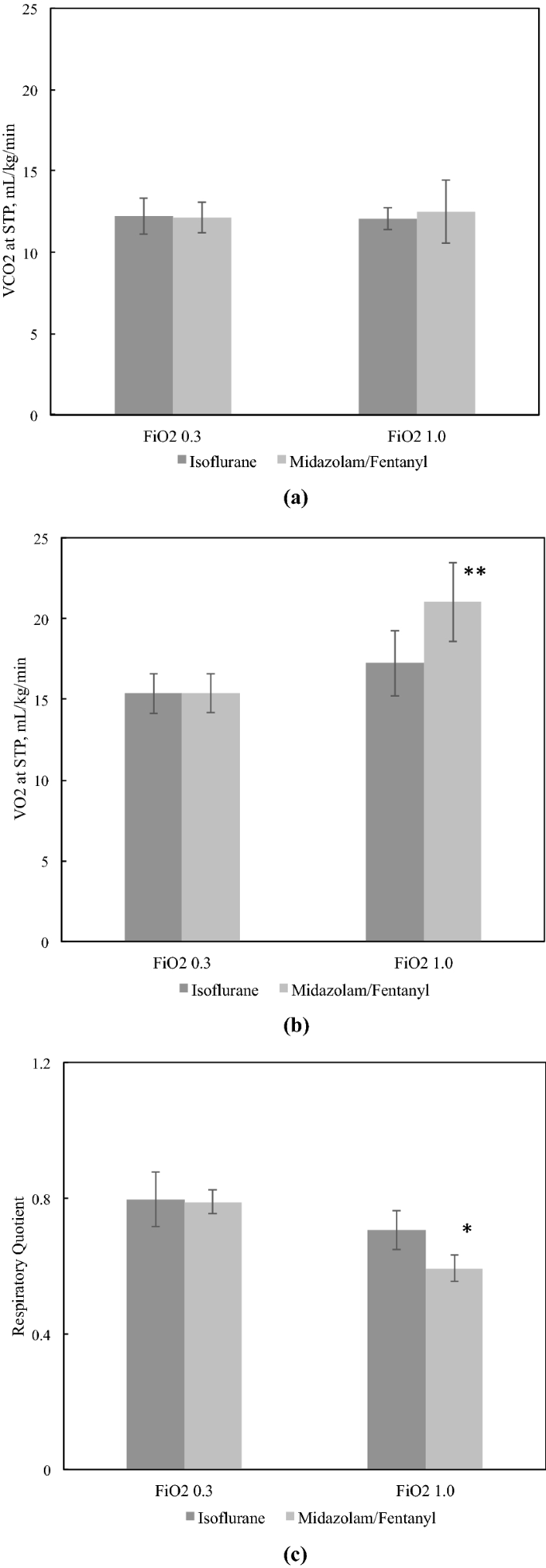 FIO2 In An Adult Model Simulating High-Flow Nasal Cannula Therapy  Respiratory Care