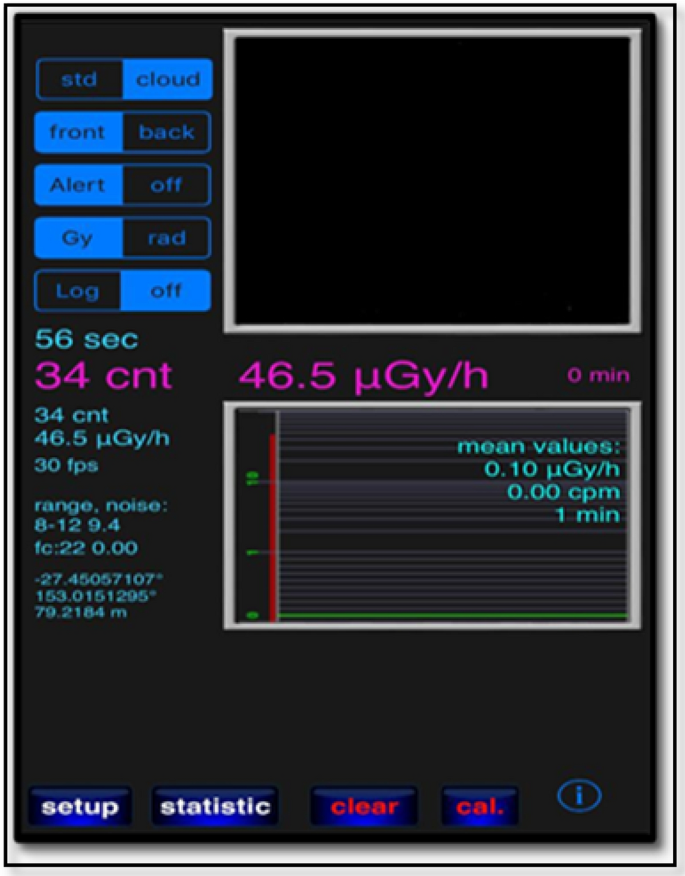 The suitability of smartphone camera sensors for detecting radiation |  Scientific Reports