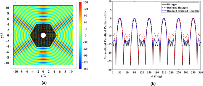 figure 11