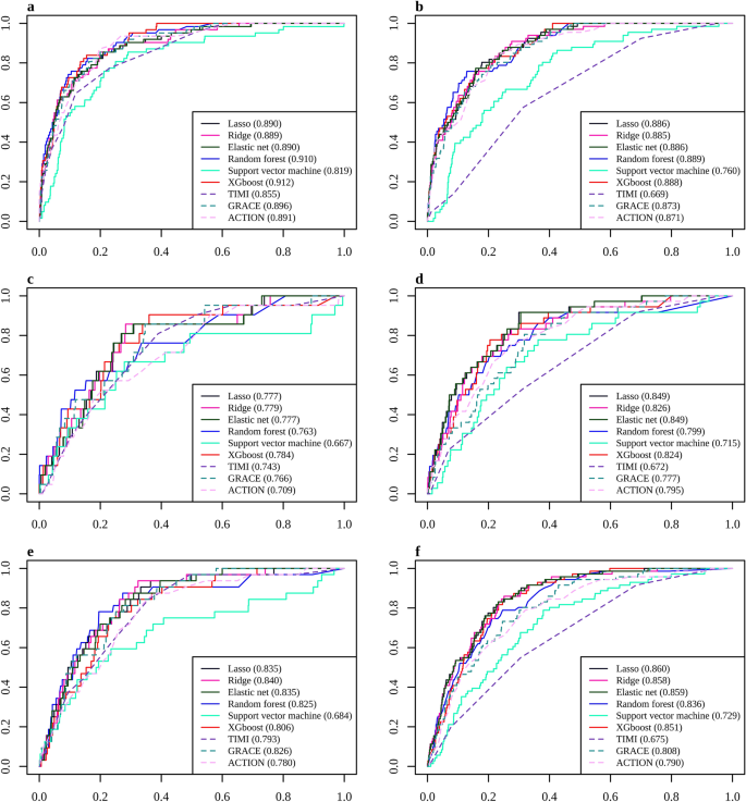 Global Longitudinal Strain Predicts Long-Term Survival in Patients