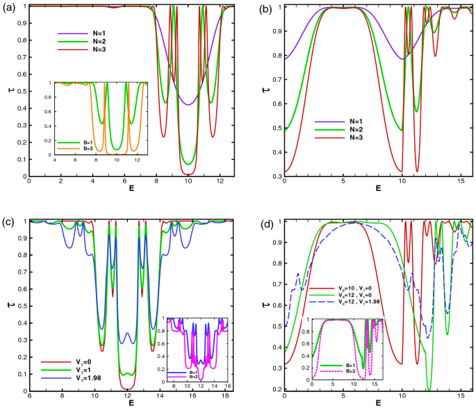 figure 11