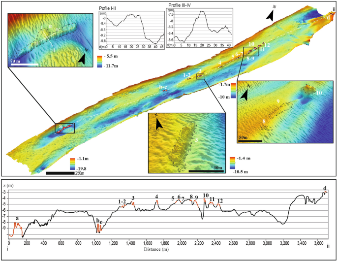 figure2