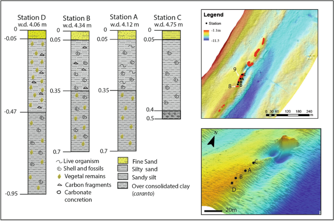 figure3