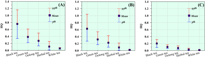 figure5