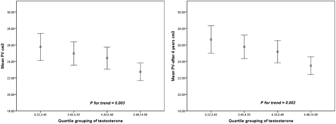 testosterone supplementation and prostatitis