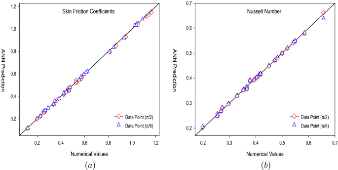 figure 22