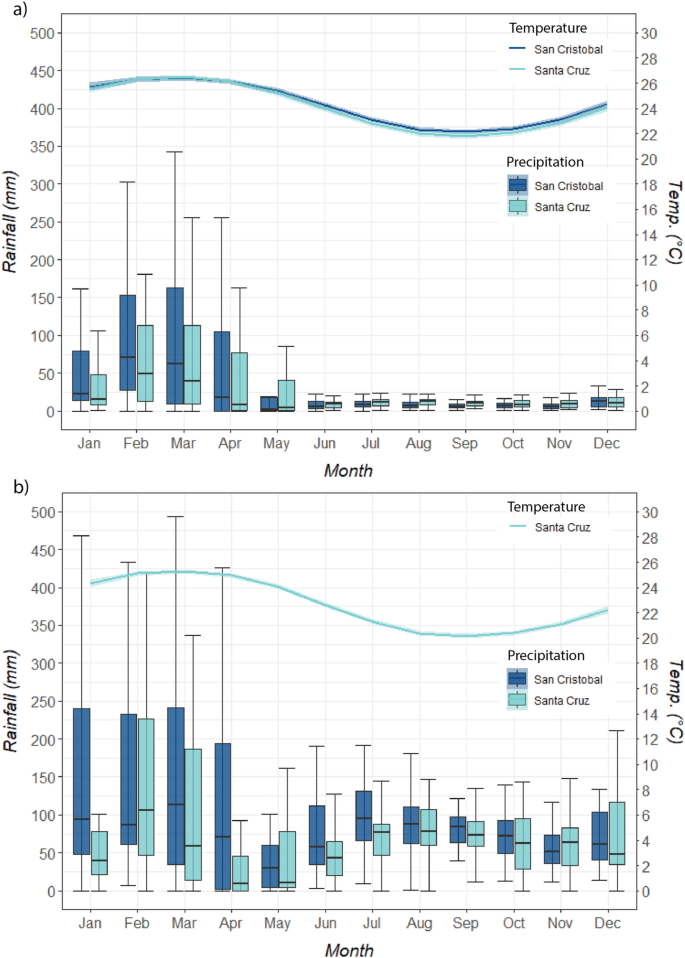 Multiple anthropogenic stressors in the Galápagos Islands' complex