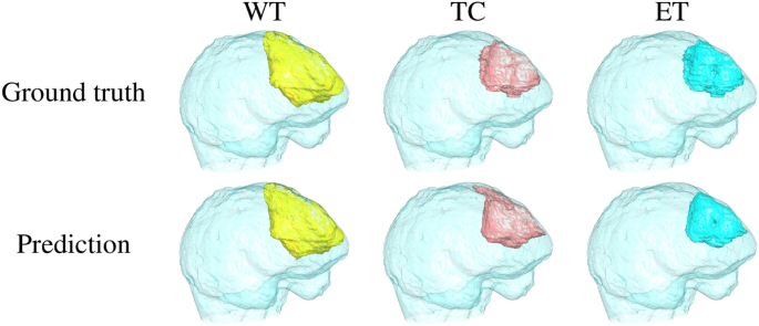 2d to 3d conversion in cortex 2d to 3d conversion in cortex