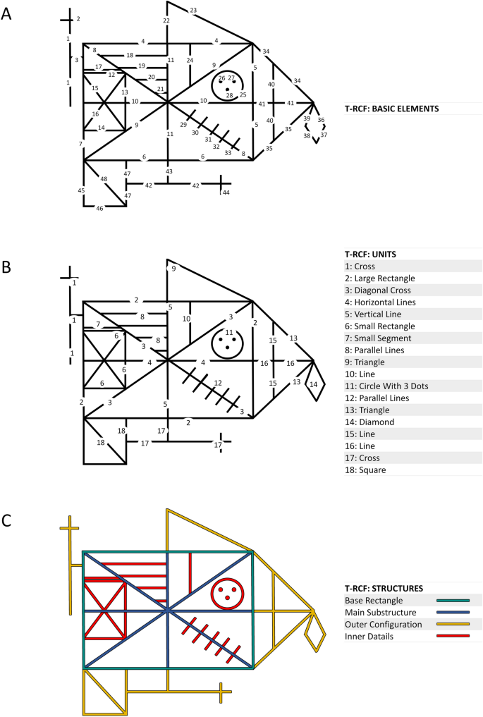 Automated scoring for a Tablet-based Rey Figure copy task differentiates  constructional, organisational, and motor abilities | Scientific Reports