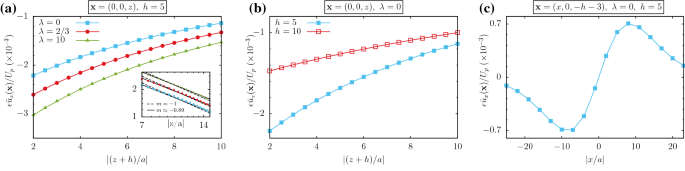 figure 8