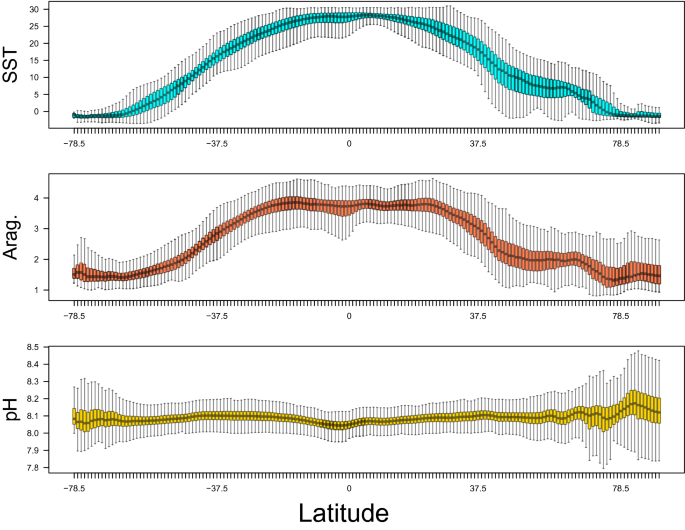 figure3