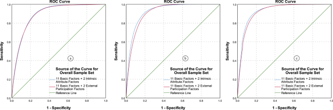 figure 17