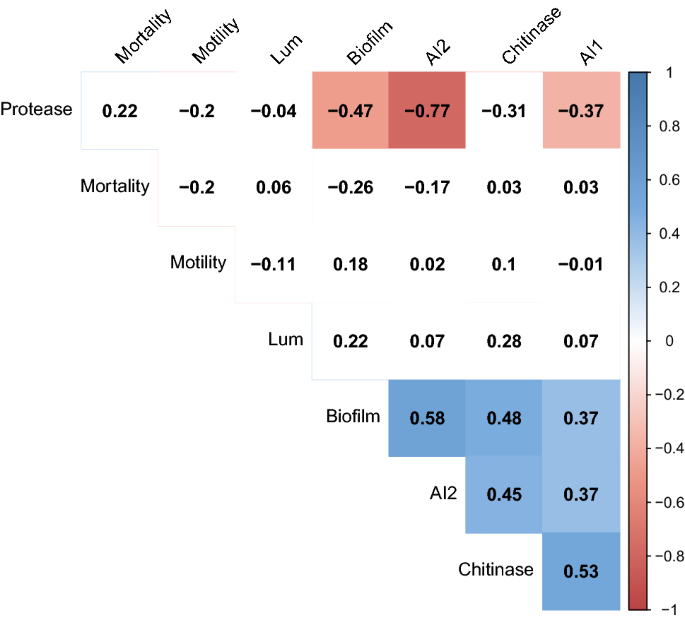 (PDF) Epidemiologic potentials and correlational analysis of Vibrio species  and virulence toxins from water sources in greater Bushenyi districts,  Uganda