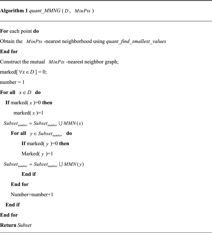Quantum Algorithm For Mmng Based Dbscan Scientific Reports Quantum Algorithm For Mmng Based Dbscan Scientific Reports
