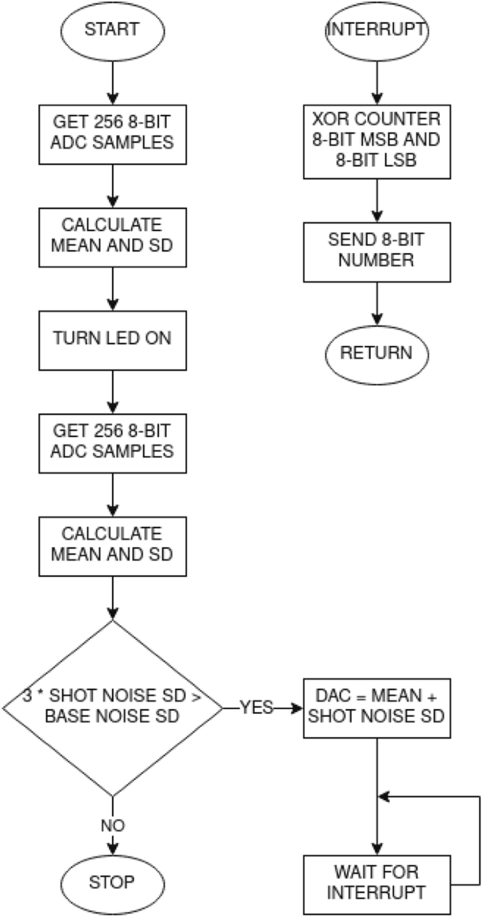 pseudo random number generator algorithm mathematica