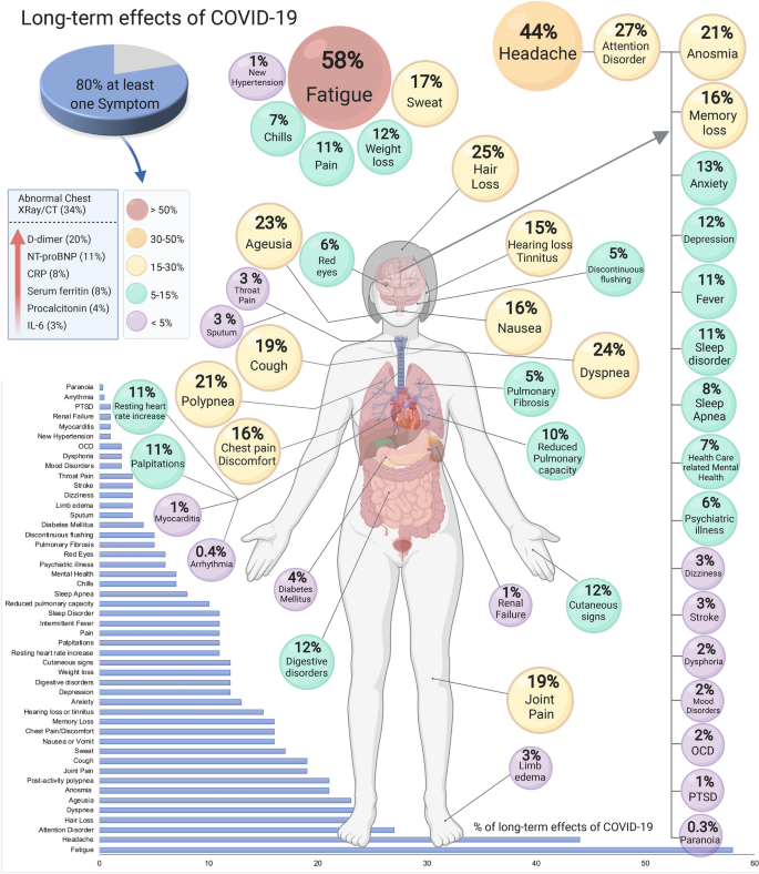 Covid effects post Unusual Post