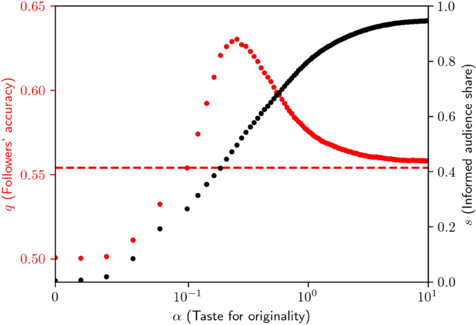 figure4