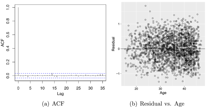 figure4