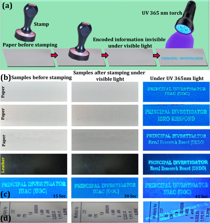 Aggregation induced emission based active conjugated imidazole luminogens  for visualization of latent fingerprints and multiple anticounterfeiting  applications