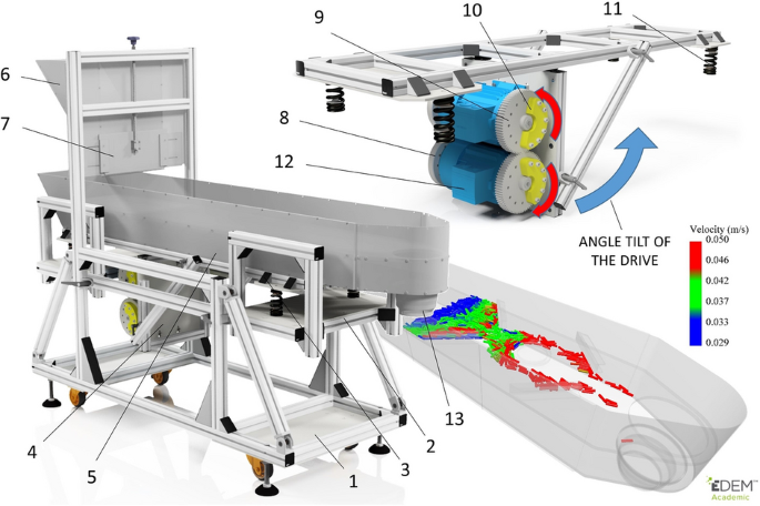 Wood pellets transport with vibrating conveyor: experimental for DEM  simulations analysis | Scientific Reports
