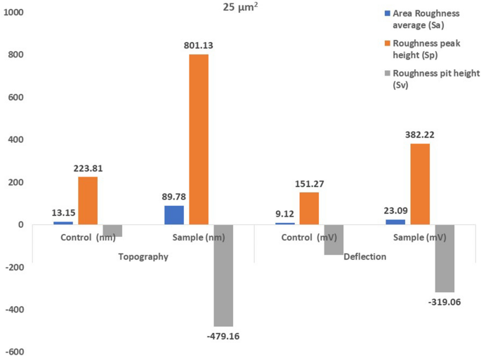 figure 26