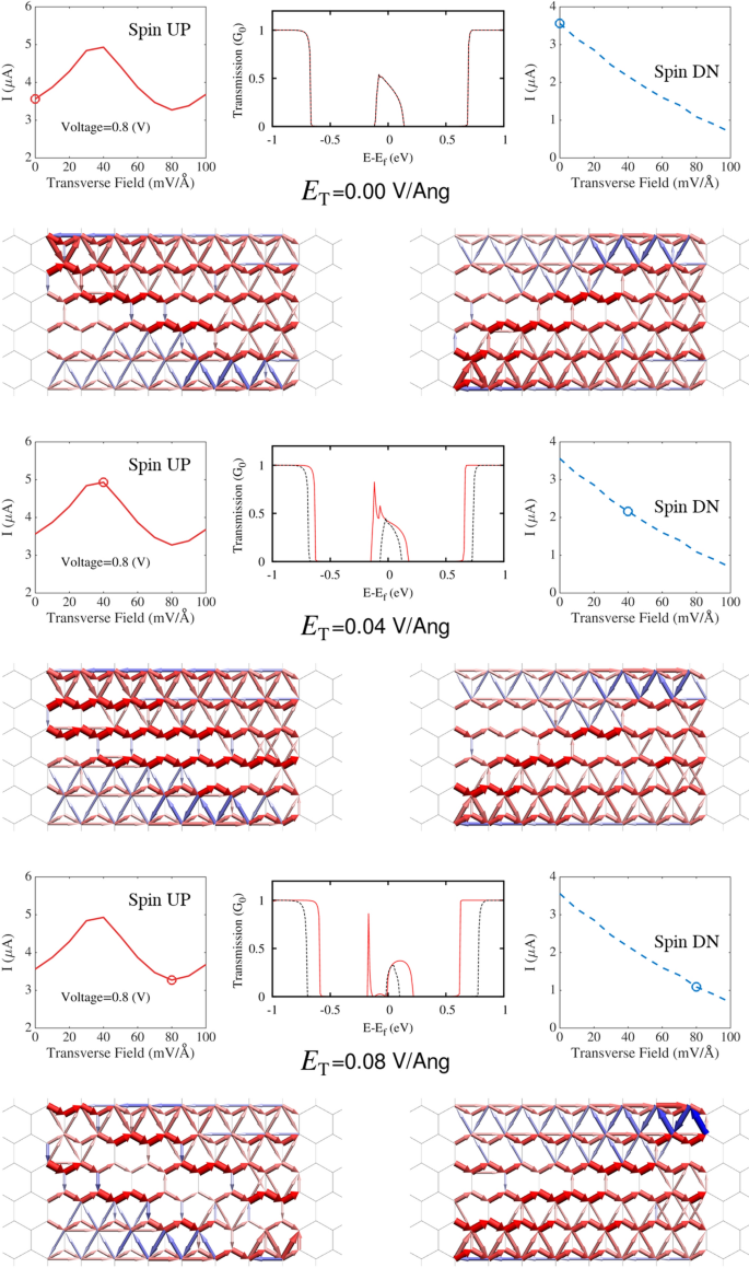 figure 9