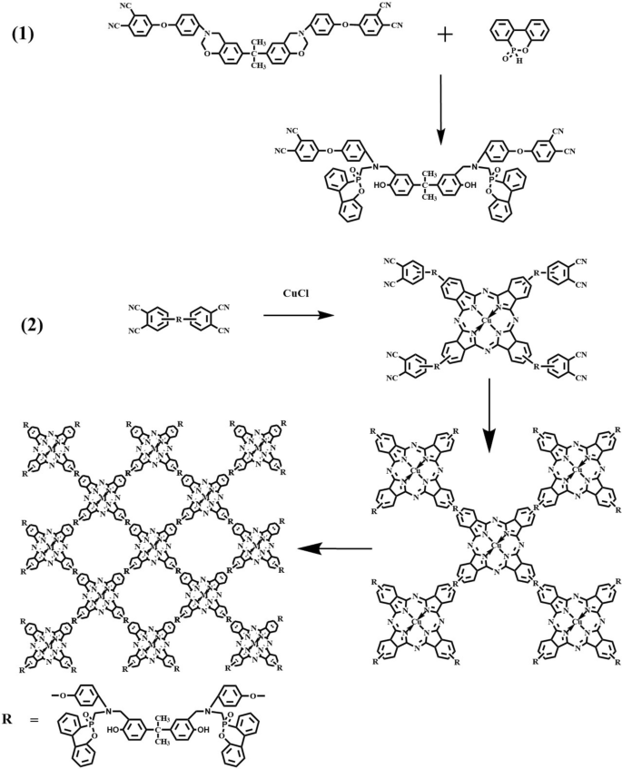 scheme 1