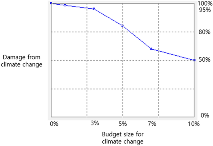 figure 23