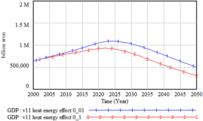 figure 28