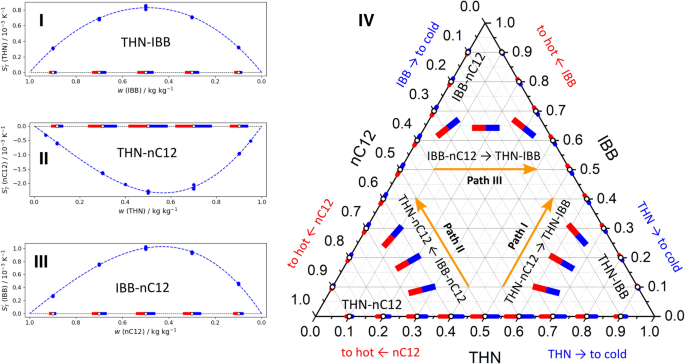 ternary diagram heaviest component ternary diagram heaviest component