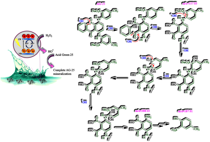 figure 15