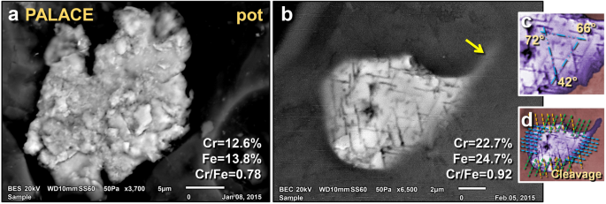 figure33