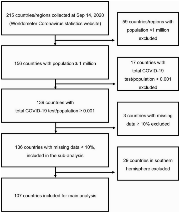 Estimating national, demographic, and socioeconomic disparities in water  insecurity experiences in low-income and middle-income countries in  2020–21: a cross-sectional, observational study using nationally  representative survey data - The Lancet