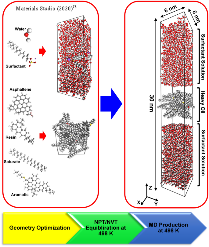 molecular dynamics viscosity materials studio molecular dynamics viscosity materials studio