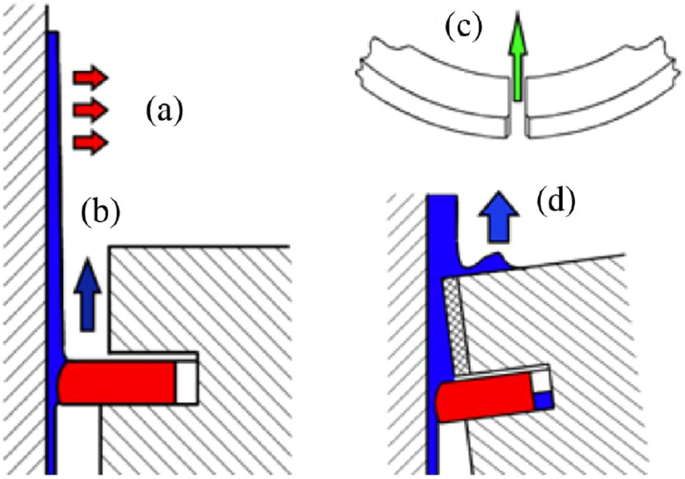 figure 8