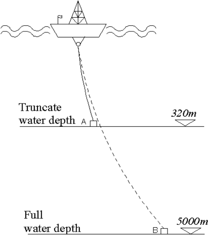 orcaflex coordinate system orcaflex coordinate system