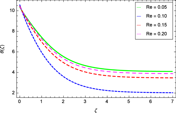 figure 31