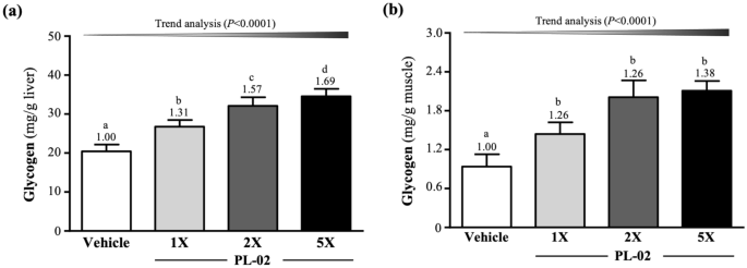 figure3